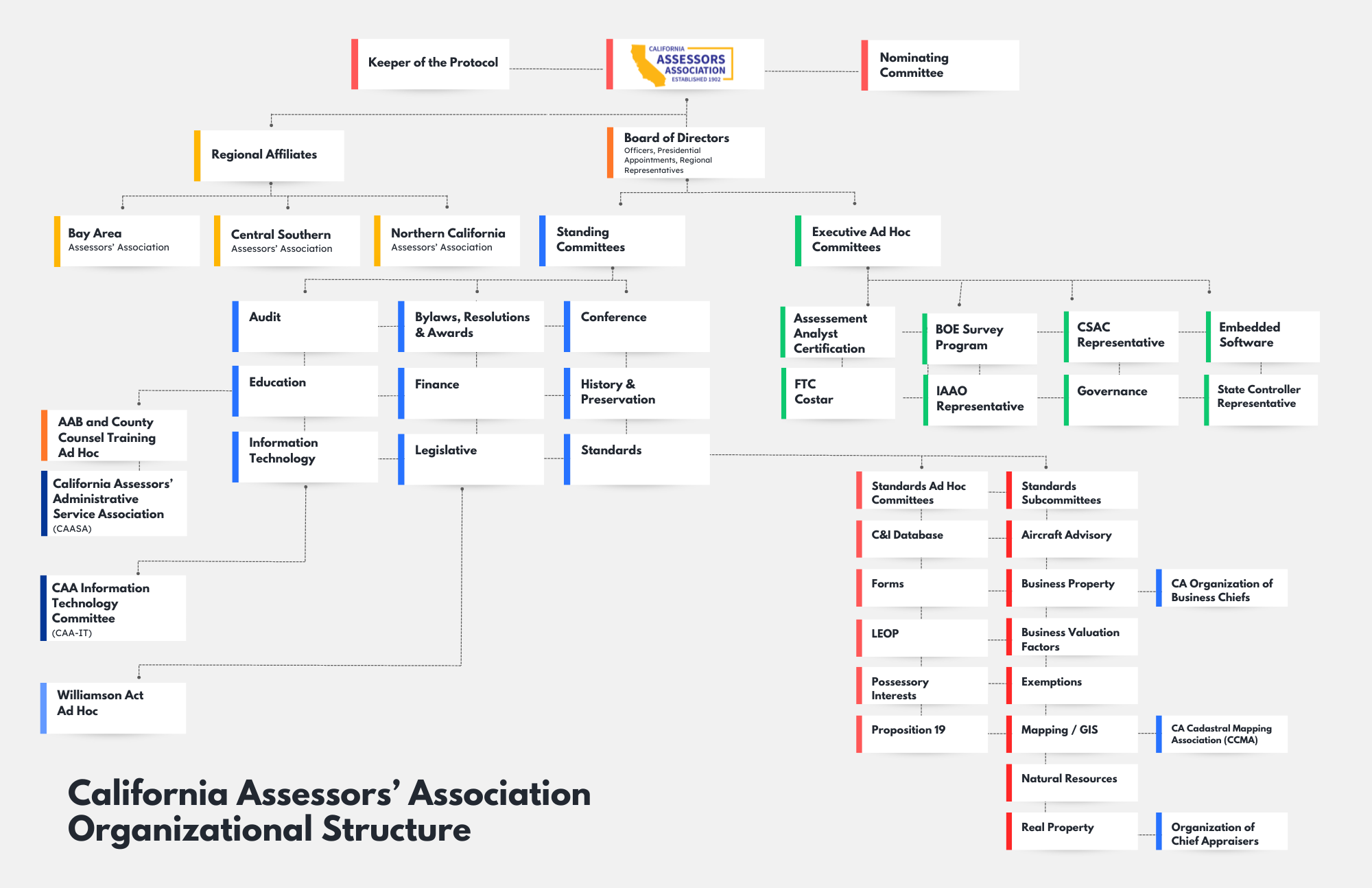 CAA 2025 Organization Chart